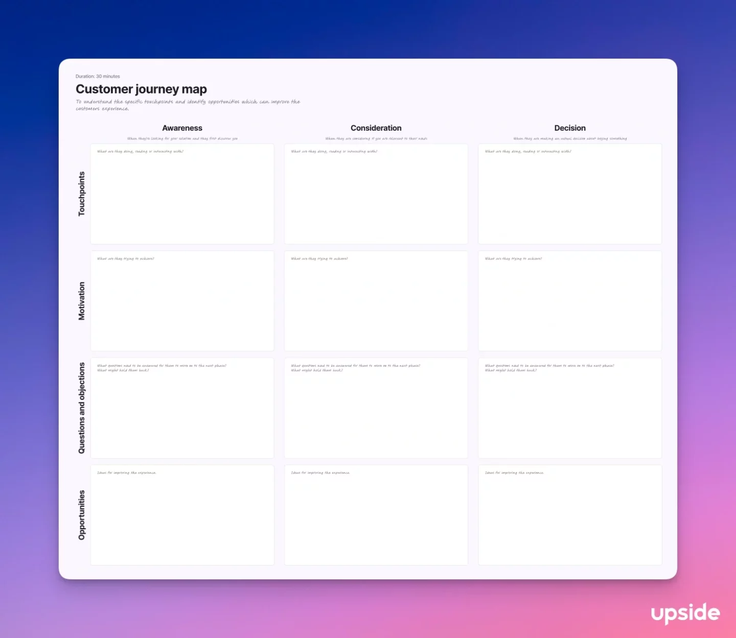 De Customer Journey Map voor website strategie